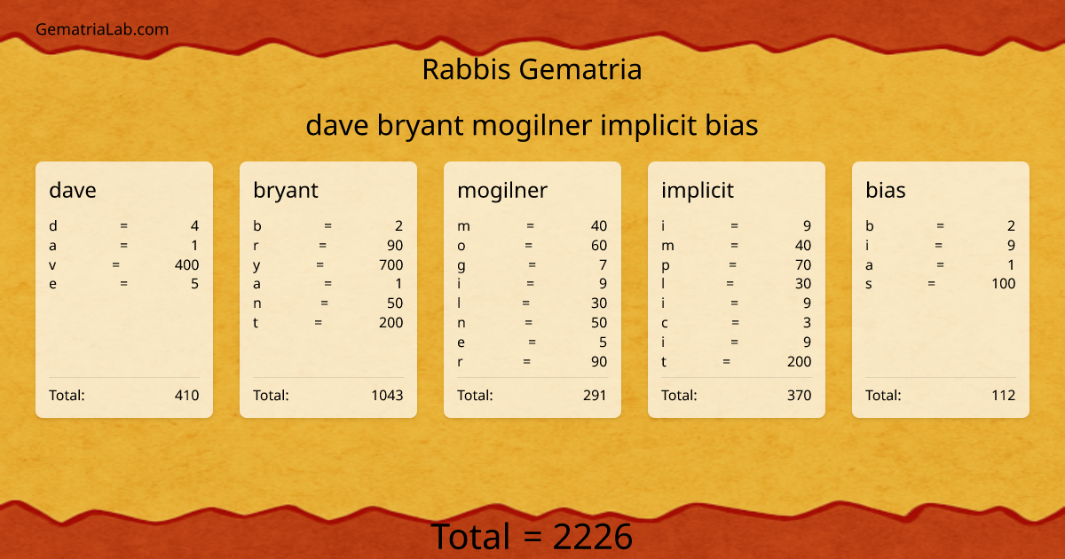 dave bryant mogilner implicit bias in rabbis Gematria